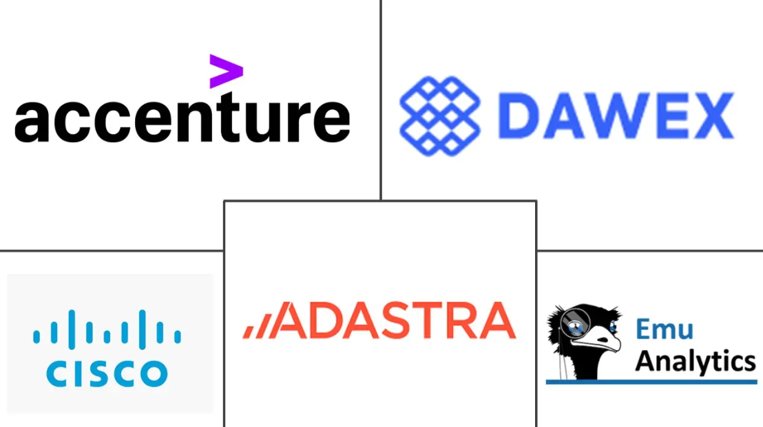 Data Monetization Market Major Players